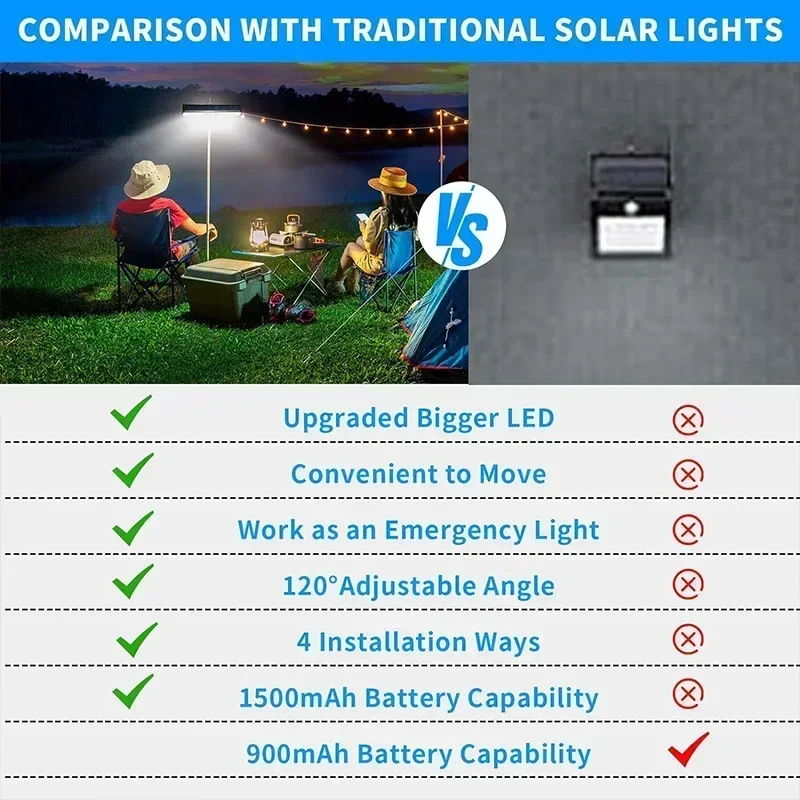 Luzes Solares de Movimento com - Power Outdoor avaliação e preço