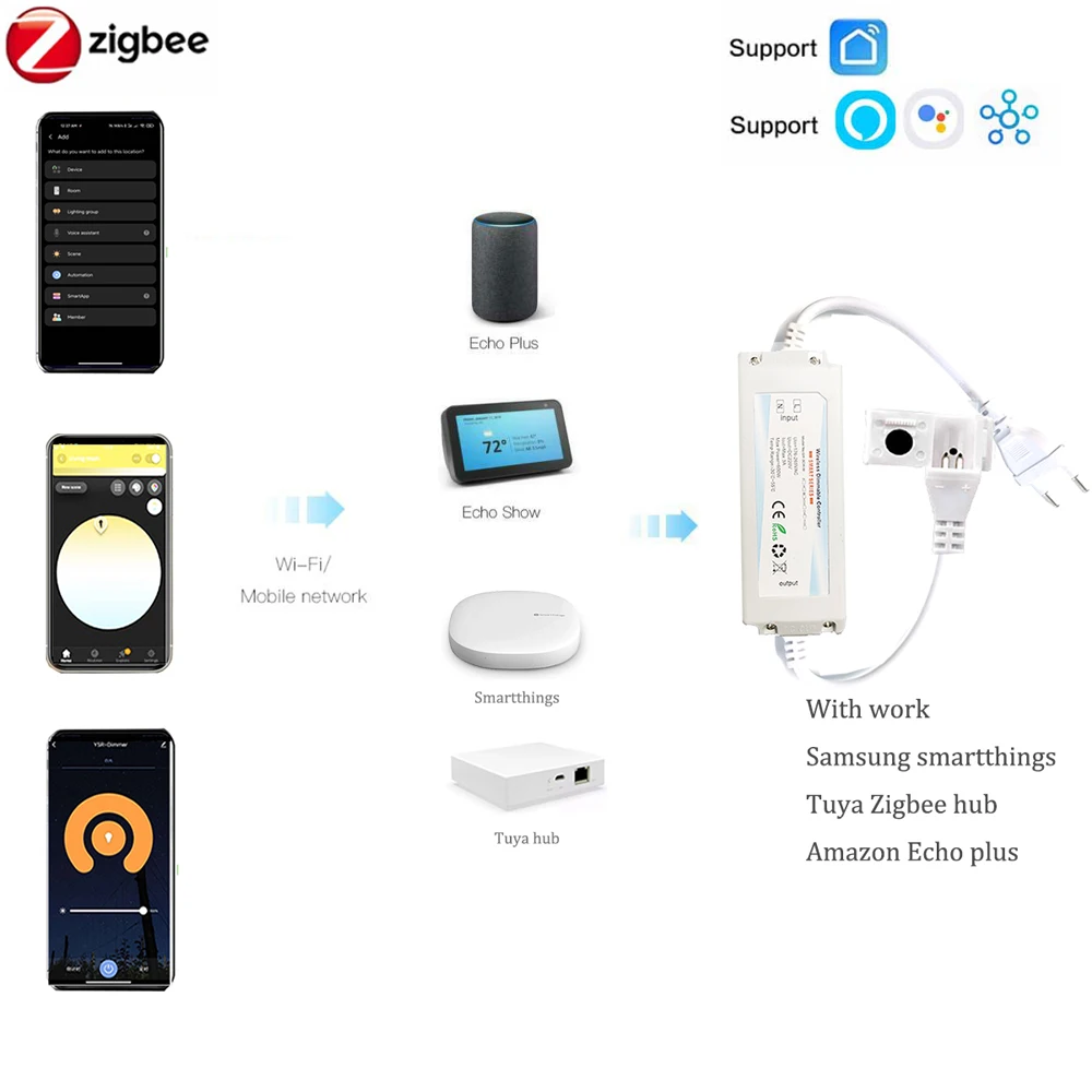 Zigbee 3.0 220v cob led luz de - Outdoor Power Point Zigbee avaliação e preço