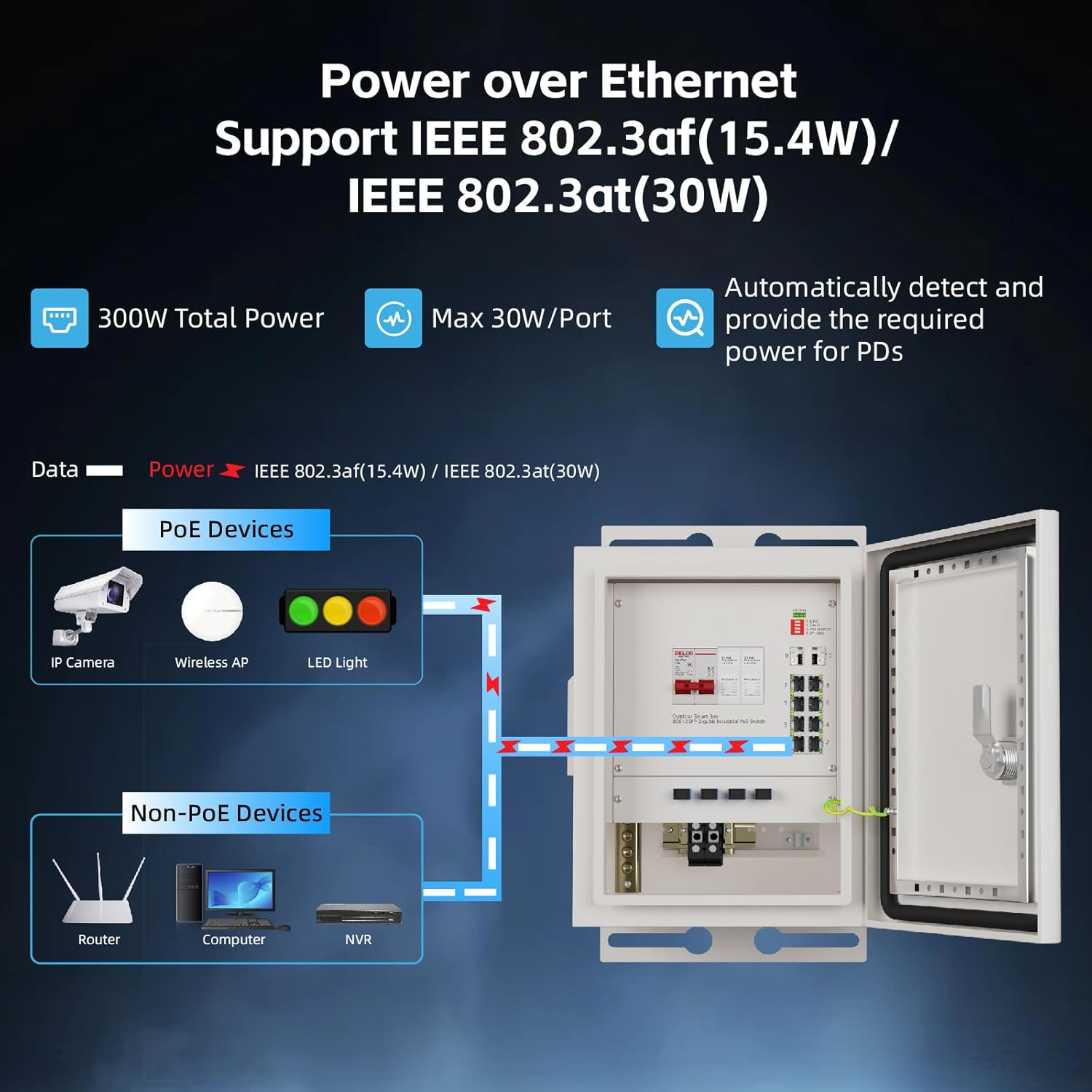 Keeplink caixa de rede intelig - Outdoor Power Port avaliação e preço